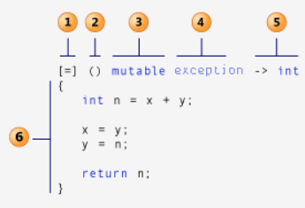 lambda表达式