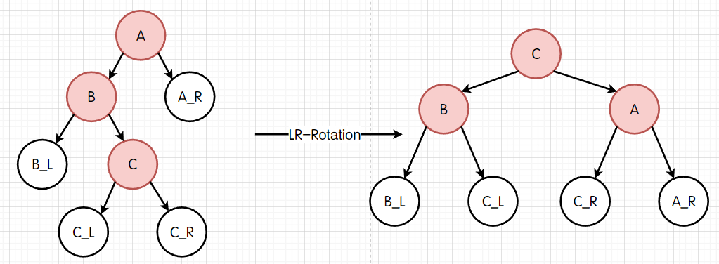 LR-Rotation