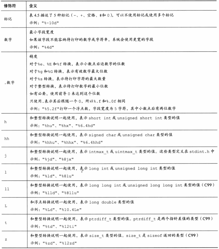 printf()的修饰符