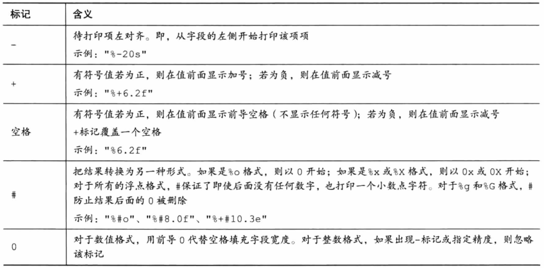 printf()中的标记